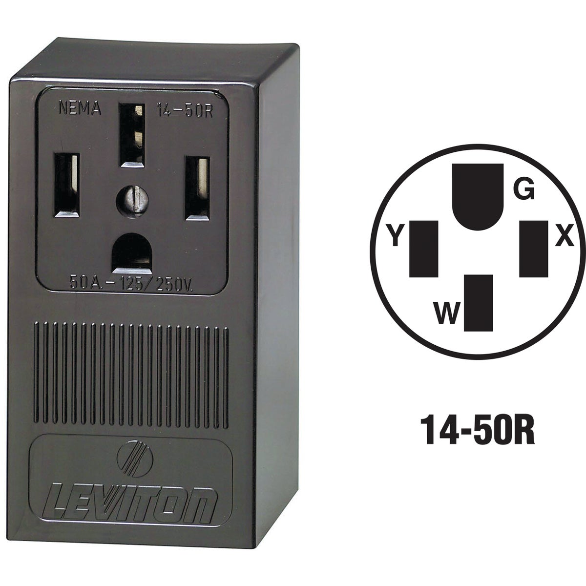SURFACE RANGE OUTLET