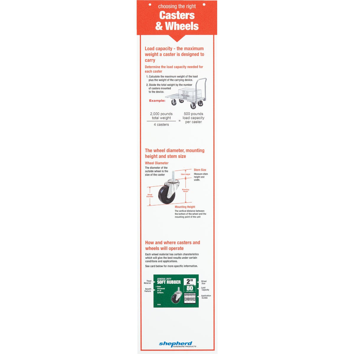 Shepherd Hardware Caster POP Kit