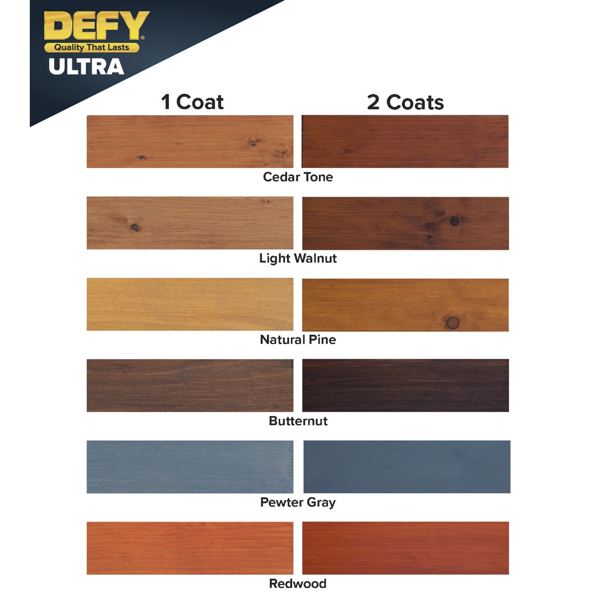 Defy Ultra-Semi-Transparent Wood Stain, Light Walnut, 1 Gal.